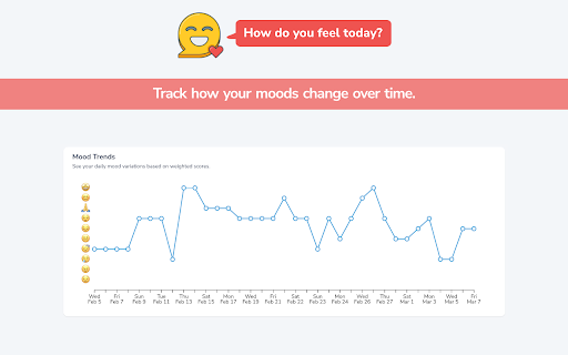 How do you feel today? screenshot