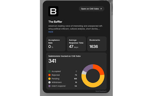 Chill Subs Magazine Stats screenshot