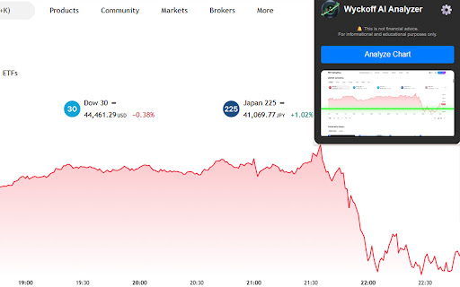 AI Trading Chart Analysis |  Wyckoff Method screenshot