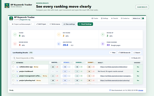 BP Keywords Tracker screenshot