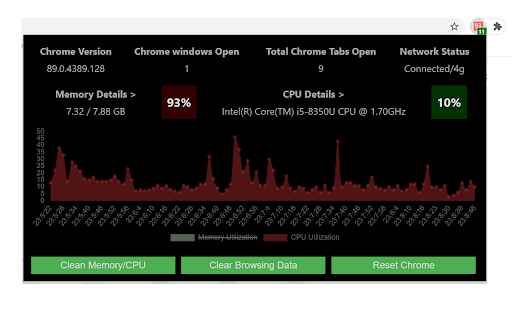 CPU and Memory Performance Monitor screenshot