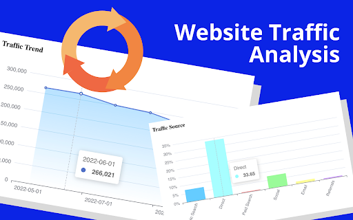 FindNiche - Shopify™ store traffic analysis screenshot