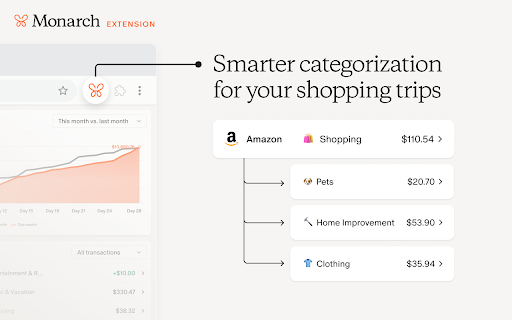 Monarch Money | Retail purchase sync screenshot