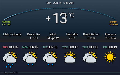Open Sky Weather Board screenshot