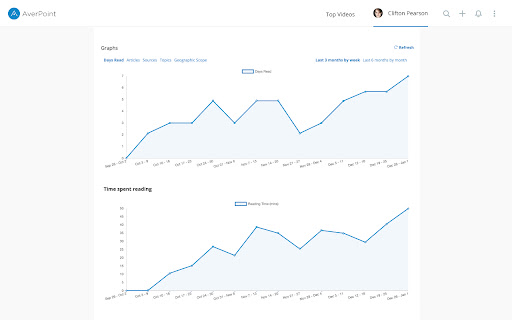 AverPoint screenshot