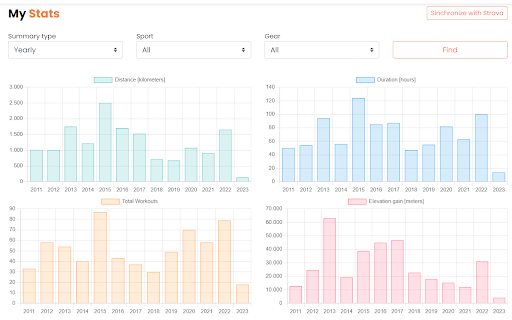 Strava Extension: Street View, Maps & Advanced Analytics screenshot