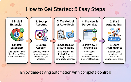 IG DM Bot - Auto DM for Instagram screenshot