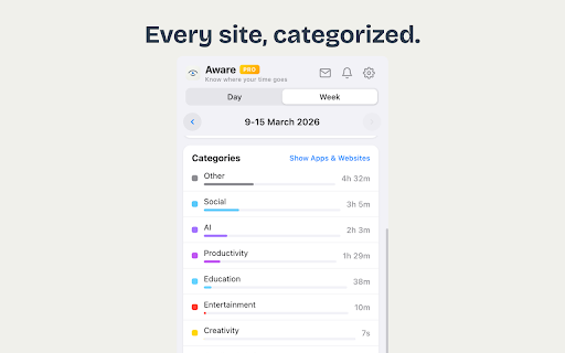 Aware - Screen Time Tracker & Site Blocker screenshot