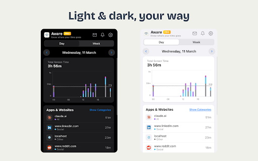 Aware - Screen Time Tracker & Site Blocker screenshot