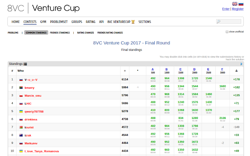 CF-Predictor screenshot