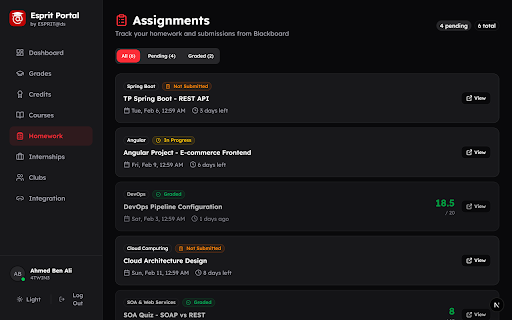 ESPRIT Portal screenshot