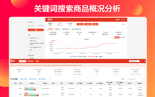 知虾选品助手-Shopee虾皮大数据分析插件 screenshot