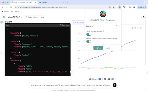 ChatGPT Chart Previewer Chart Maker screenshot