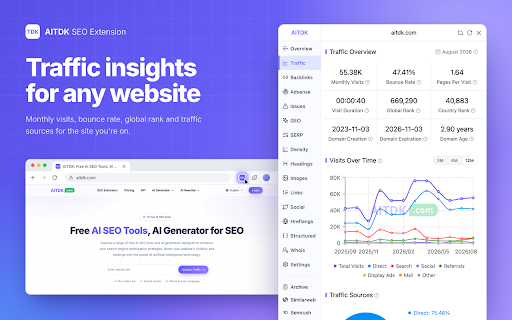 AITDK SEO Extension - Traffic/Keywords/Whois/SEO analyzer screenshot