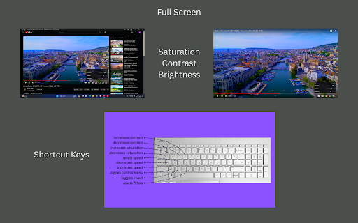 YouTube Controls (For Students) screenshot