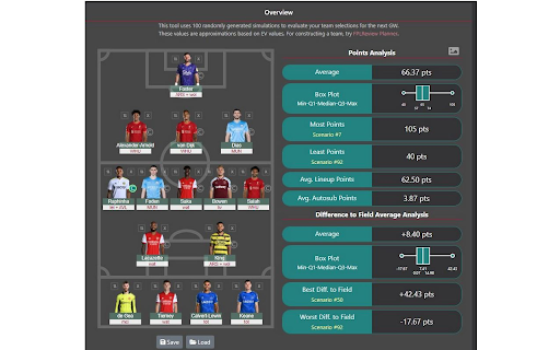 FPL Analytics and Optimization screenshot