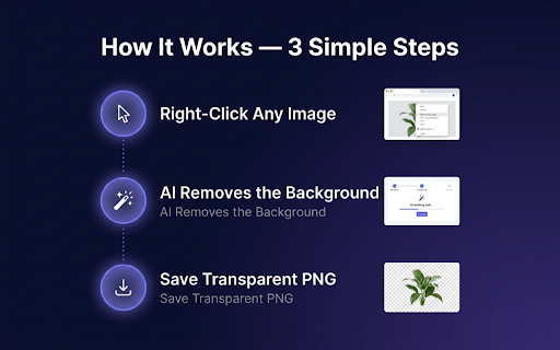 Background Remover - Free & Private screenshot