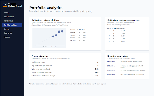 Research Decision Journal screenshot