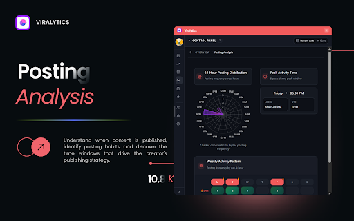 Viralytics | Content Insights Tool for Instagram screenshot