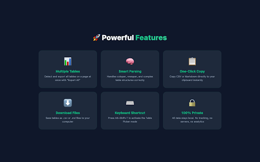 TableConverter – HTML Tables to CSV & Markdown screenshot