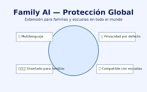 Family AI (ES) screenshot