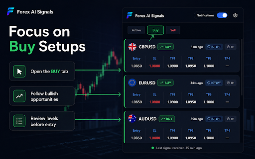 Forex AI Signals screenshot