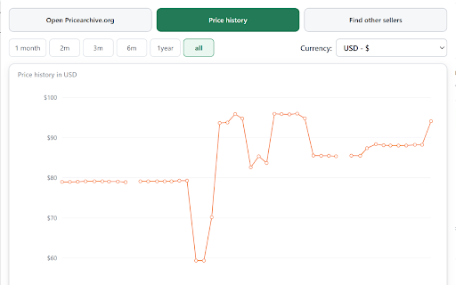 Pricearchive - AliExpress Price History screenshot