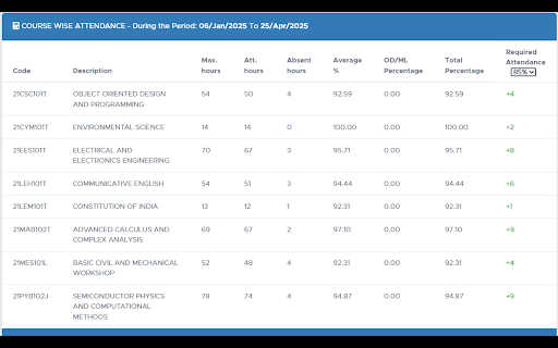 SRM Attendance Helper screenshot