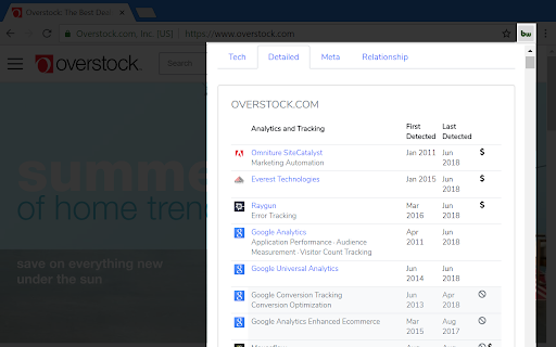 BuiltWith Technology Profiler screenshot