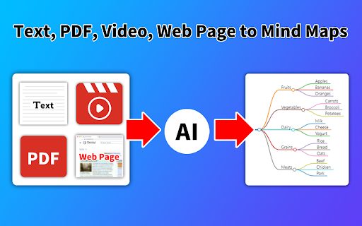 AI Mind Maps Maker - Create Mind Map with AI screenshot