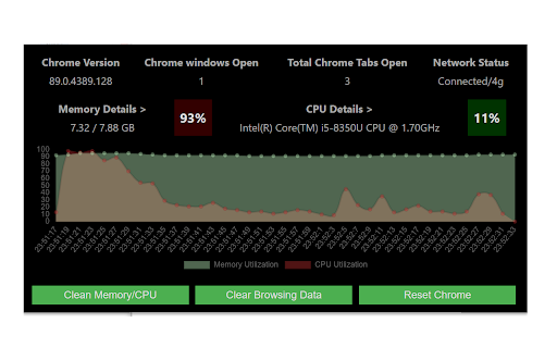 CPU and Memory Performance Monitor screenshot