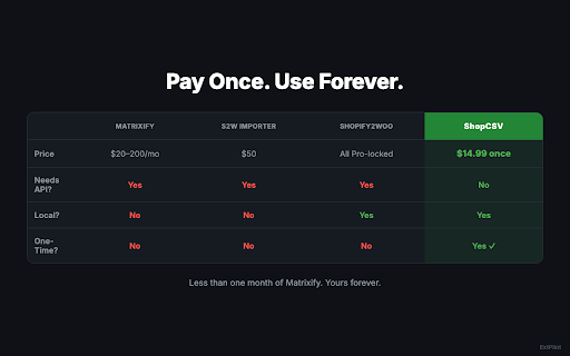 ShopCSV: Shopify to WooCommerce CSV Converter screenshot