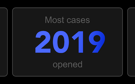 CS2 Case Opening Stats screenshot