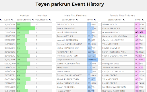 parkrun Extended Info screenshot