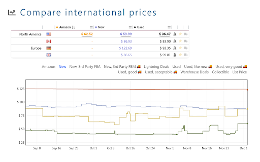 Keepa™ - Amazon Price Tracker screenshot