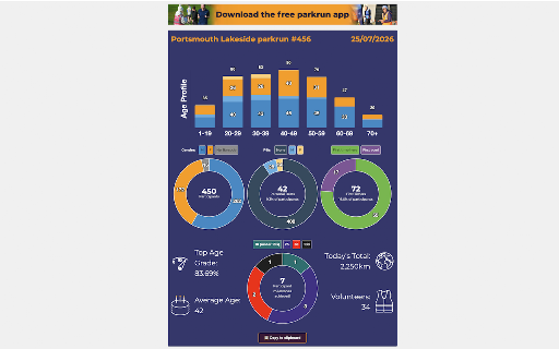 parkrun Event Summary screenshot