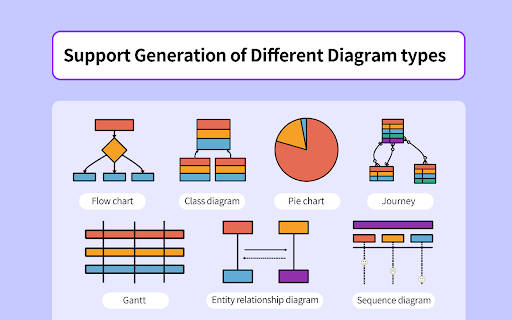 AI Diagram Maker screenshot