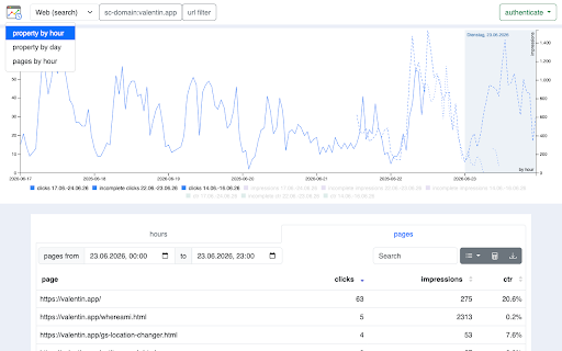 Search Analytics alternative screenshot