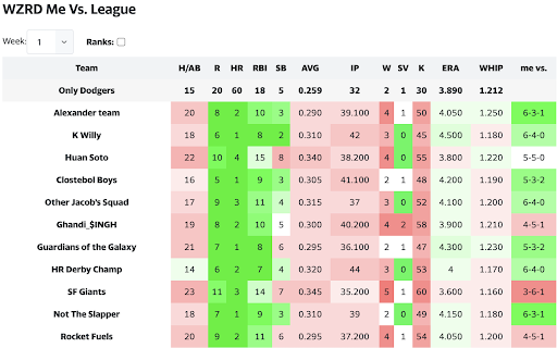 Fantasy Baseball WZRD screenshot