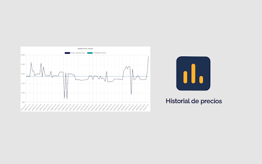 Melibel Mercado Libre Price Tracker screenshot