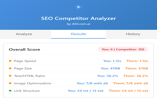 SEO Competitor Analyzer by AIO.com.ai screenshot