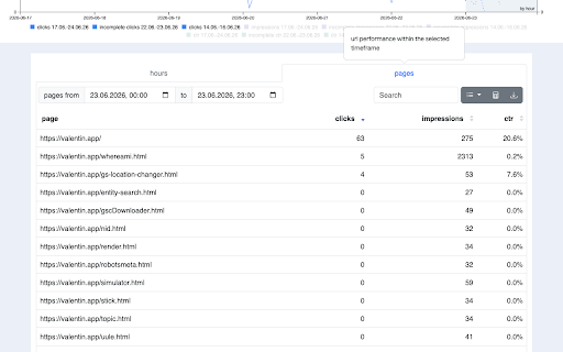 Search Analytics alternative screenshot