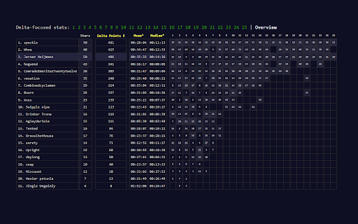 Advent of Code Charts screenshot