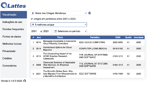 QLattes screenshot