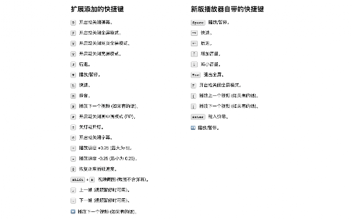 Extension for Bilibili Player screenshot
