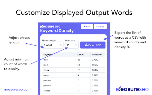 MeasureSEO: Keyword Density Checker screenshot