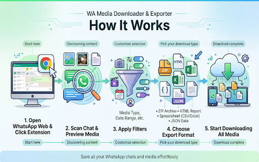 WA Media Downloader & Exporter screenshot