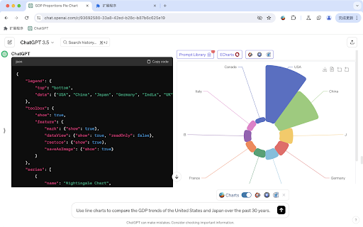 ChatGPT Chart Previewer Chart Maker screenshot