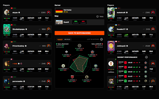 FACEIT FORECAST screenshot