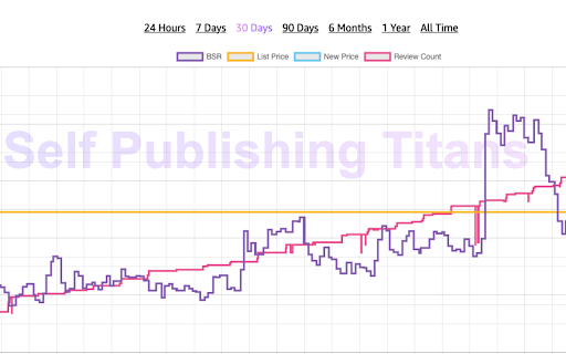 Titans Quick View - Amazon Niche Finder screenshot